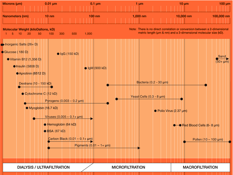 Filter Paper Pore Size Chart